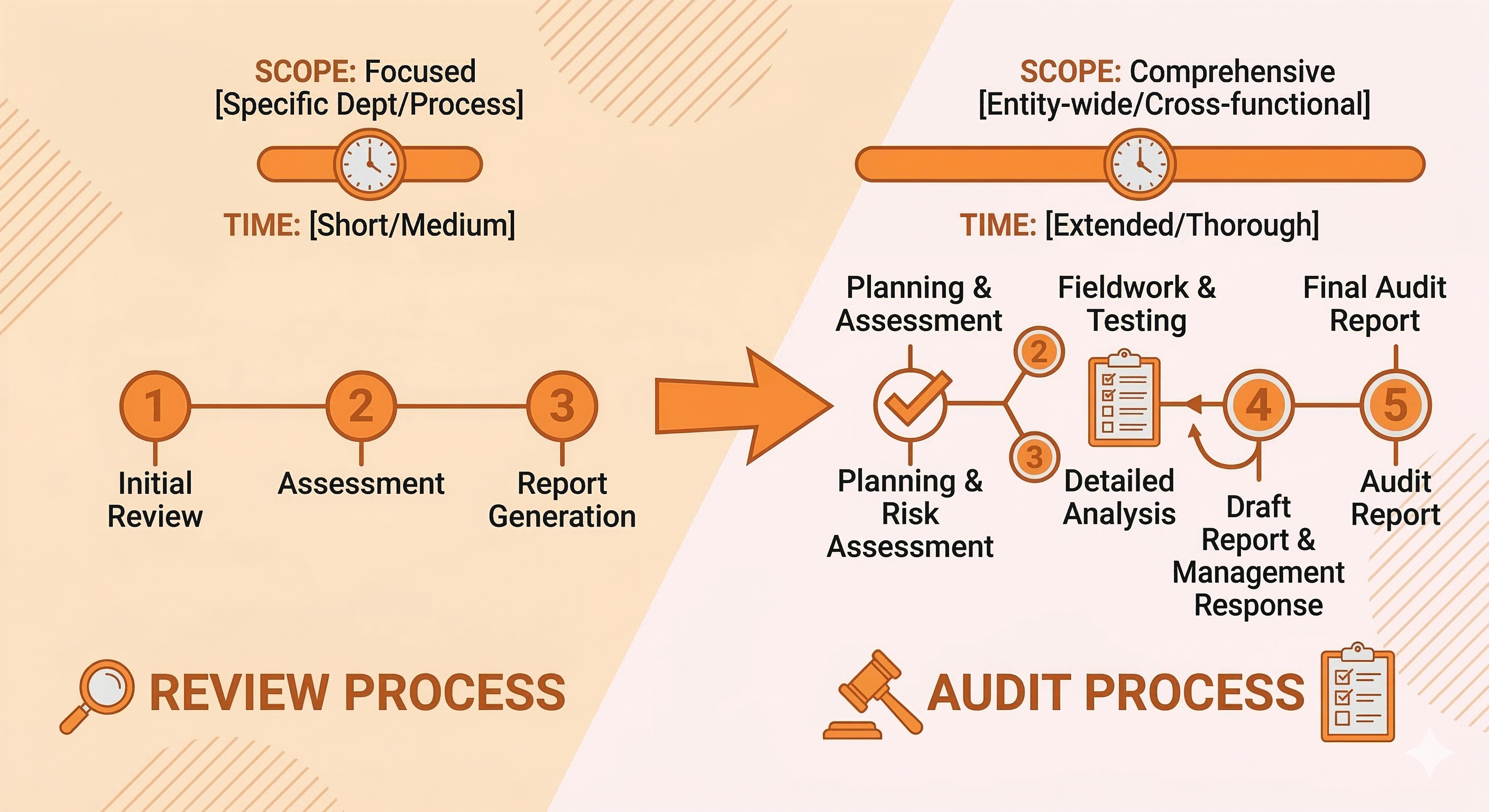 When Do Businesses Need Backlog Accounting?